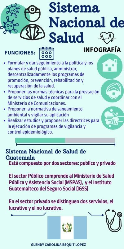 calidad sistema nacional salud 6 áreas infografia